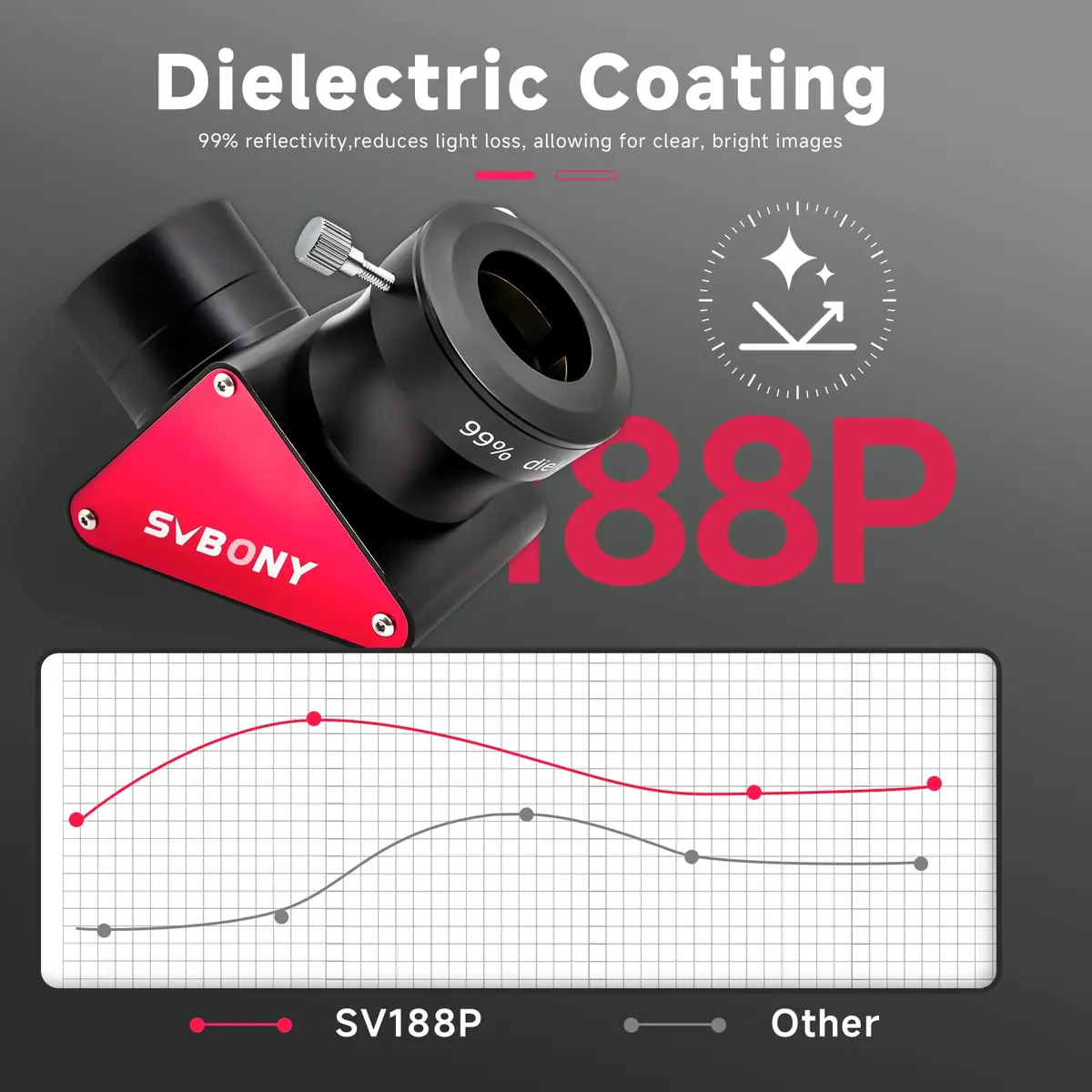 SVBONY SV188P 2-inch 90° Dielectric Mirror Diagonal 650g (22.9 oz) | 99% Reflectivity for Bright, Clear Views - view 2