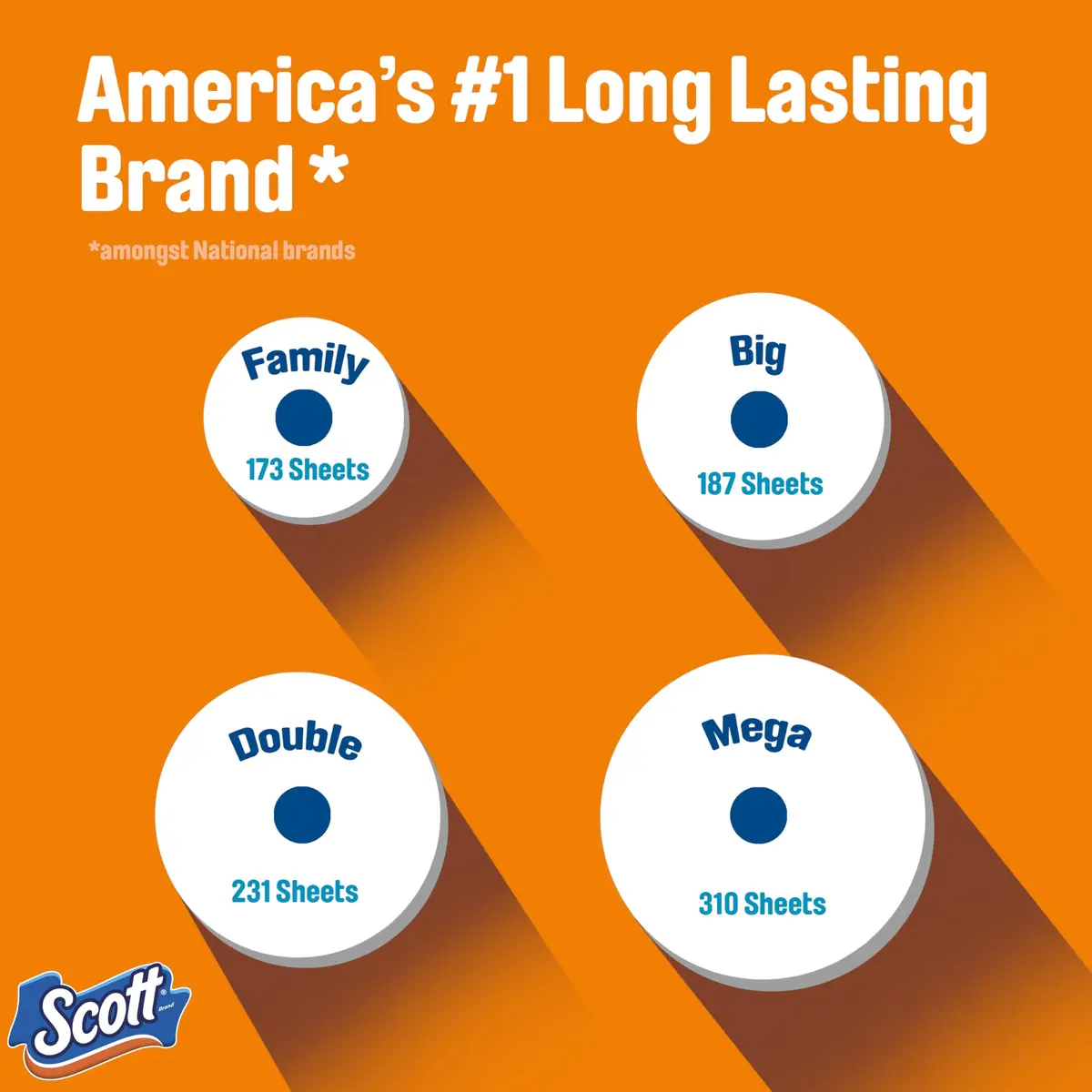 Scott ComfortPlus Toilet Paper, 6 Mega Rolls (1860 Sheets Total) | Septic-Safe & Clog-Free - view 2