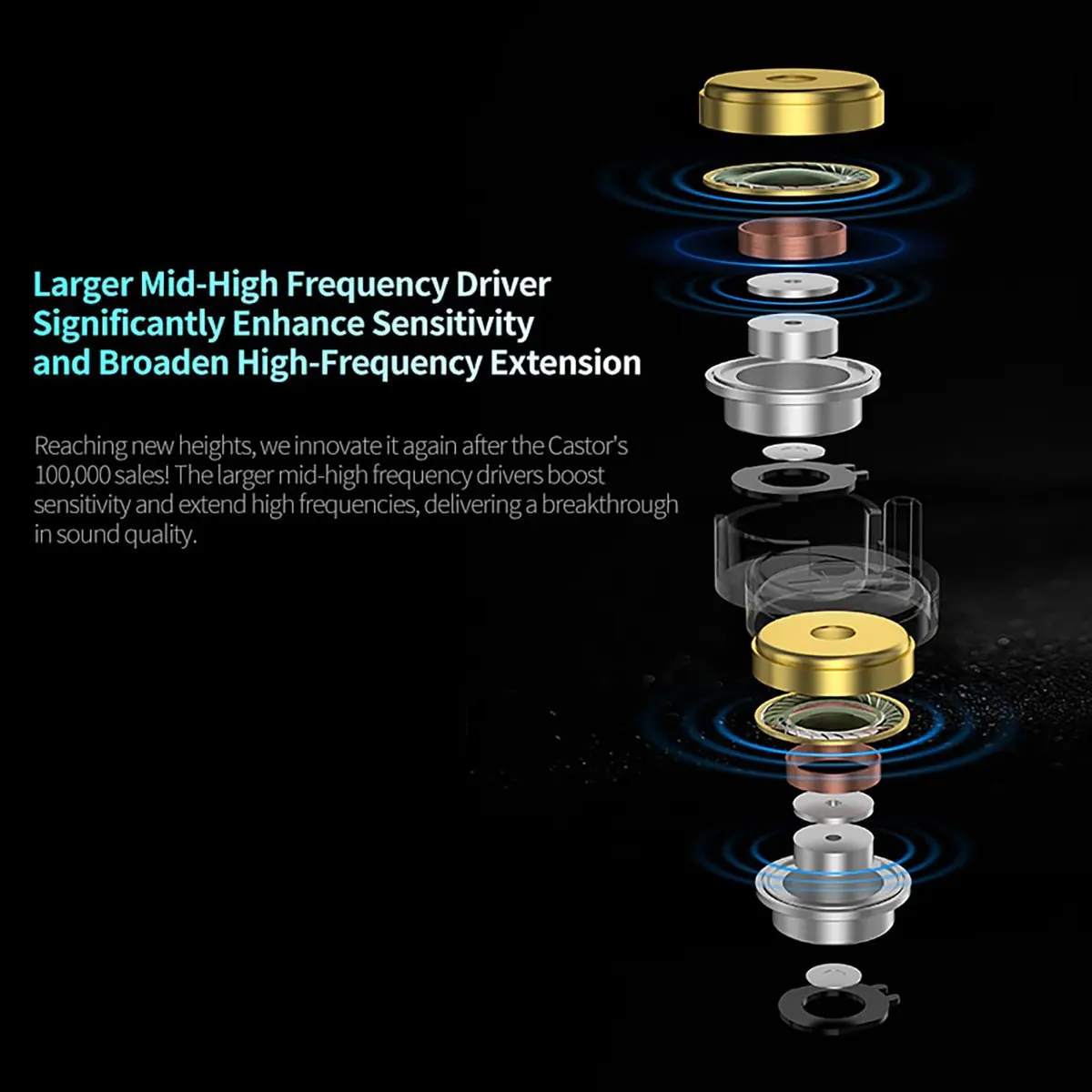 CCA Castor Pro Tunable In Ear Monitor 20-40000Hz | Improved Bass & Custom Sound - view 7