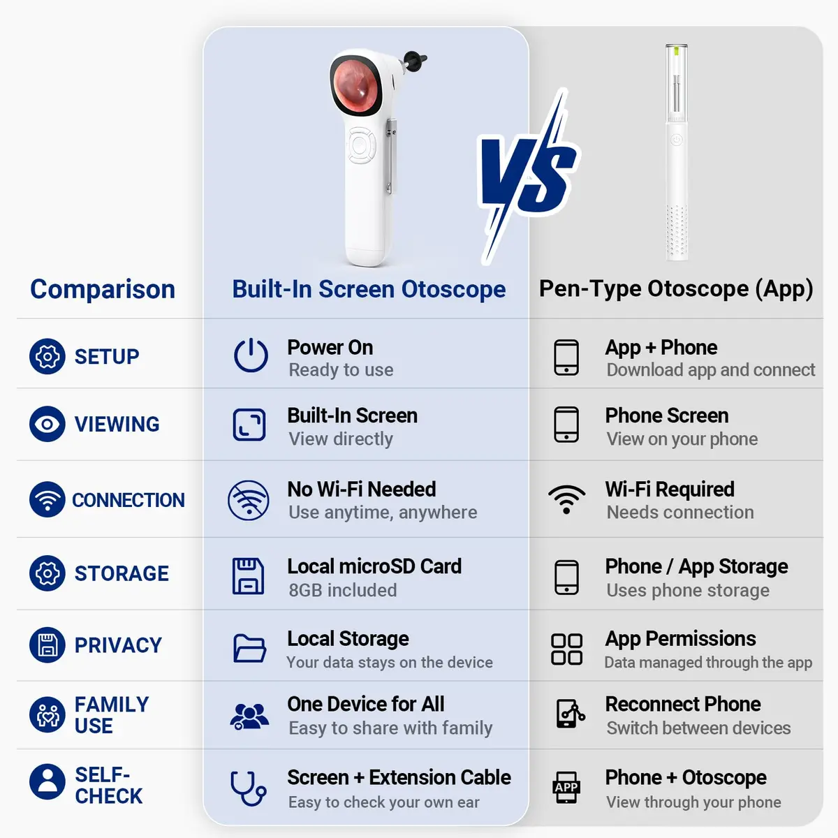 ScopeAround Otoscope with Light | HD Screen, No App Needed, Family Ear Camera - view 7