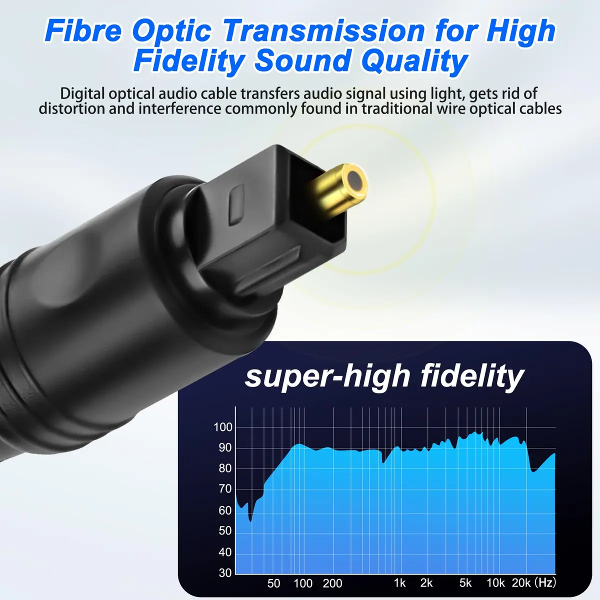 MEIRIYFA Digital Optical Splitter Adapter Cable 1 in 2 Out | Supports 5.1-7.1 Surround Sound, 1M Length - view 5