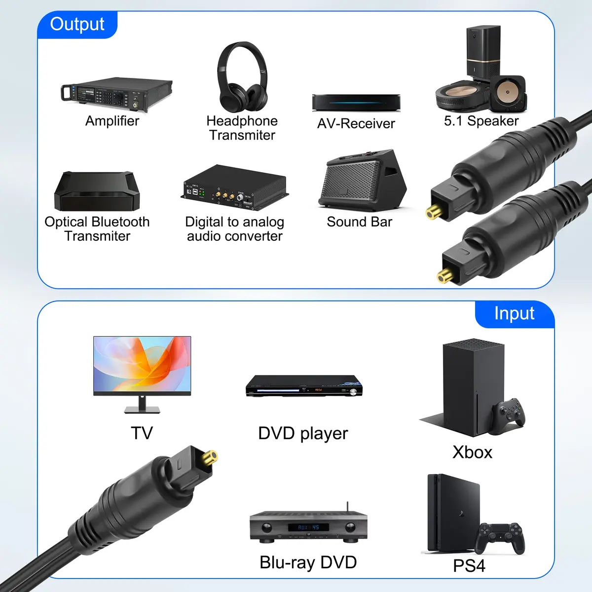 MEIRIYFA Digital Optical Splitter Adapter Cable 1 in 2 Out | Supports 5.1-7.1 Surround Sound, 1M Length - view 4