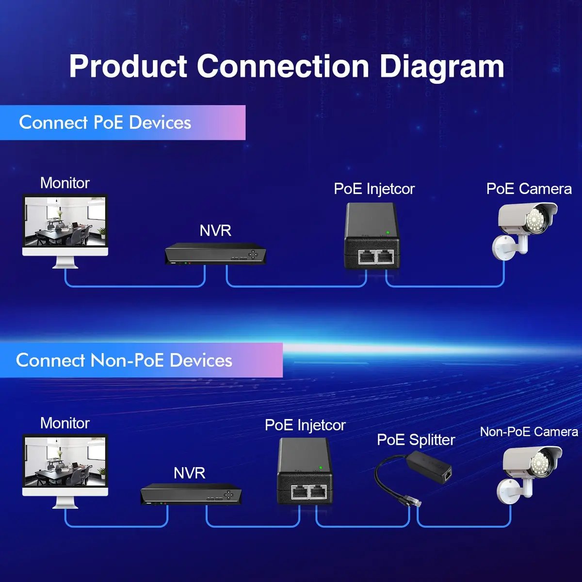 MokerLink 2.5 Gigabit PoE Injector 30W | 2.5G/1G/100M Ethernet, Plug & Play, 100 Meters Range - view 6