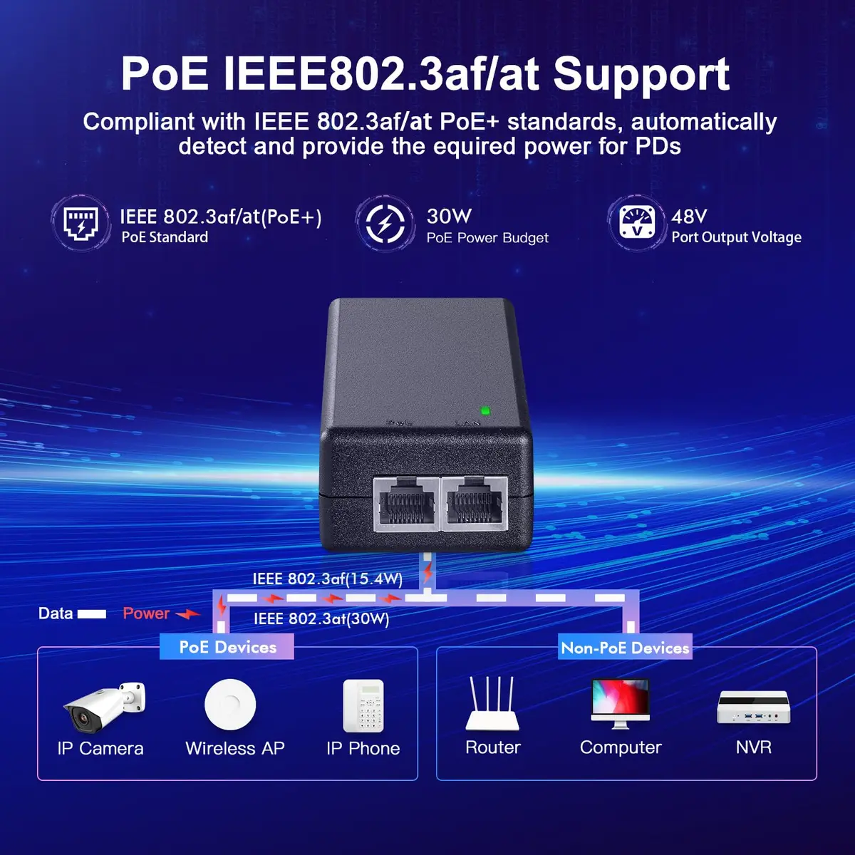 MokerLink 2.5 Gigabit PoE Injector 30W | 2.5G/1G/100M Ethernet, Plug & Play, 100 Meters Range - view 3