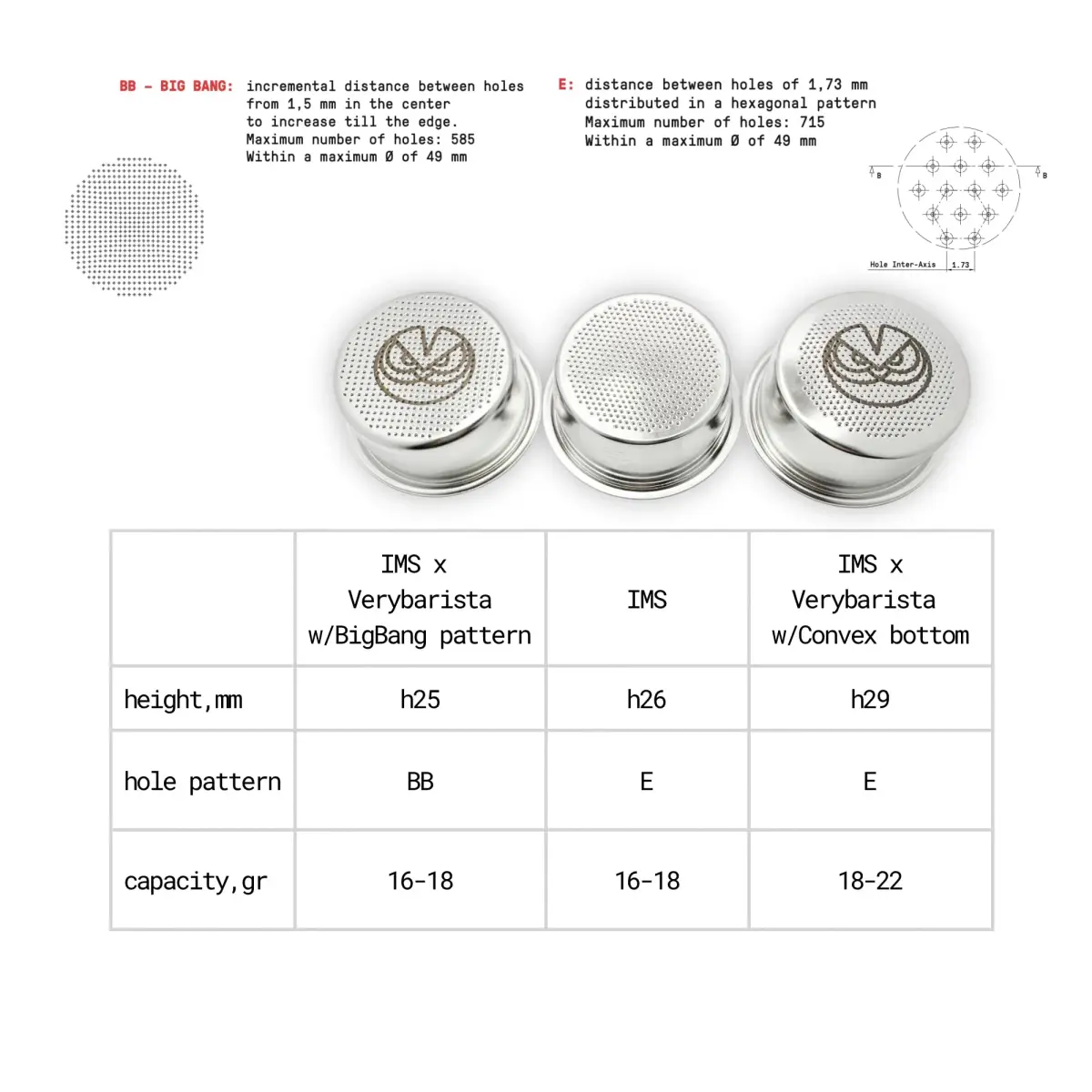 verybarista IMS Precision Convex Filter Basket for 51mm Portafilters, 18-22g | Enhances Espresso Extraction - view 4