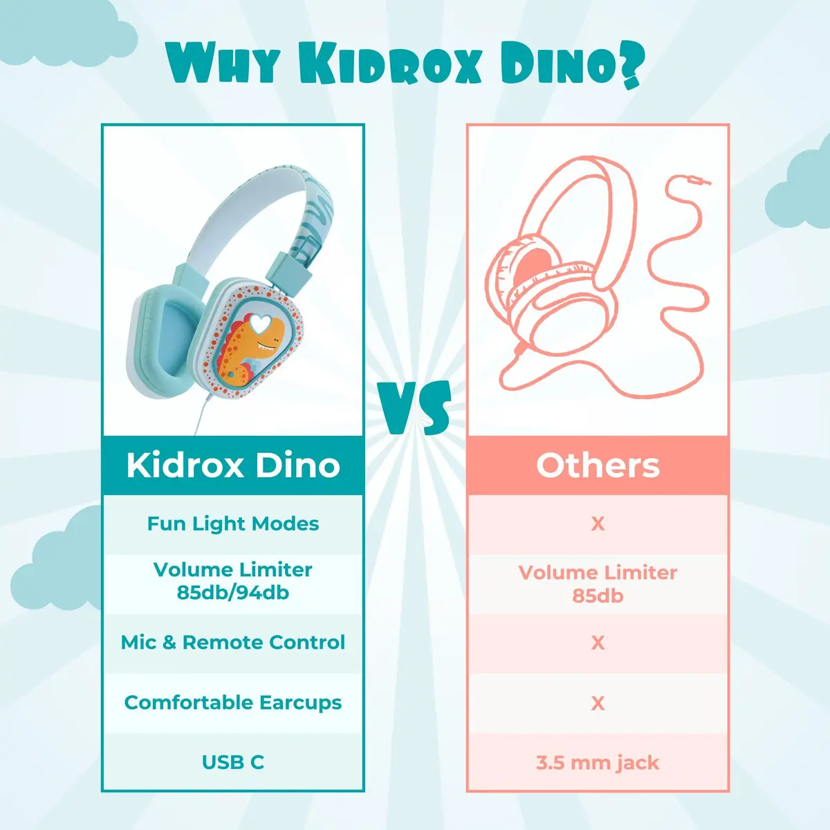 Kidrox Kids Headphones Wired LED Lights with Microphone | Safe Volume Limit 85/94dB, USB-C Wired, Durable & Flexible, Dinosaur Design for Kids - view 5