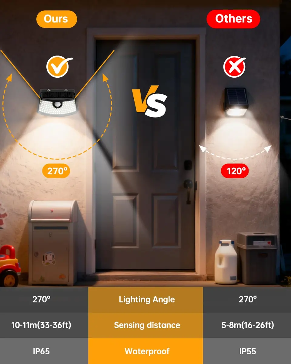 Aootek Solar Motion Sensor Lights Outdoor 120 LEDs | 2 Pack, Waterproof, 270° Wide Angle, Black - view 4
