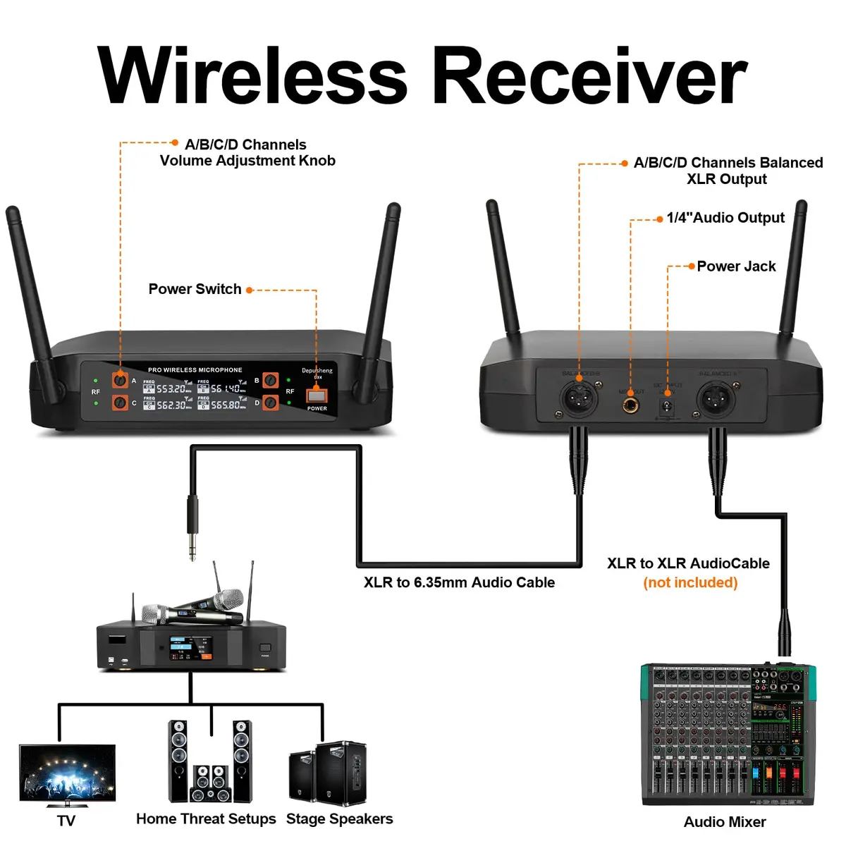 Depusheng DX4 Wireless Microphone System with 4 UHF Dynamic Mics | 164 Ft Range, 4-Channel, Plug & Play - view 5