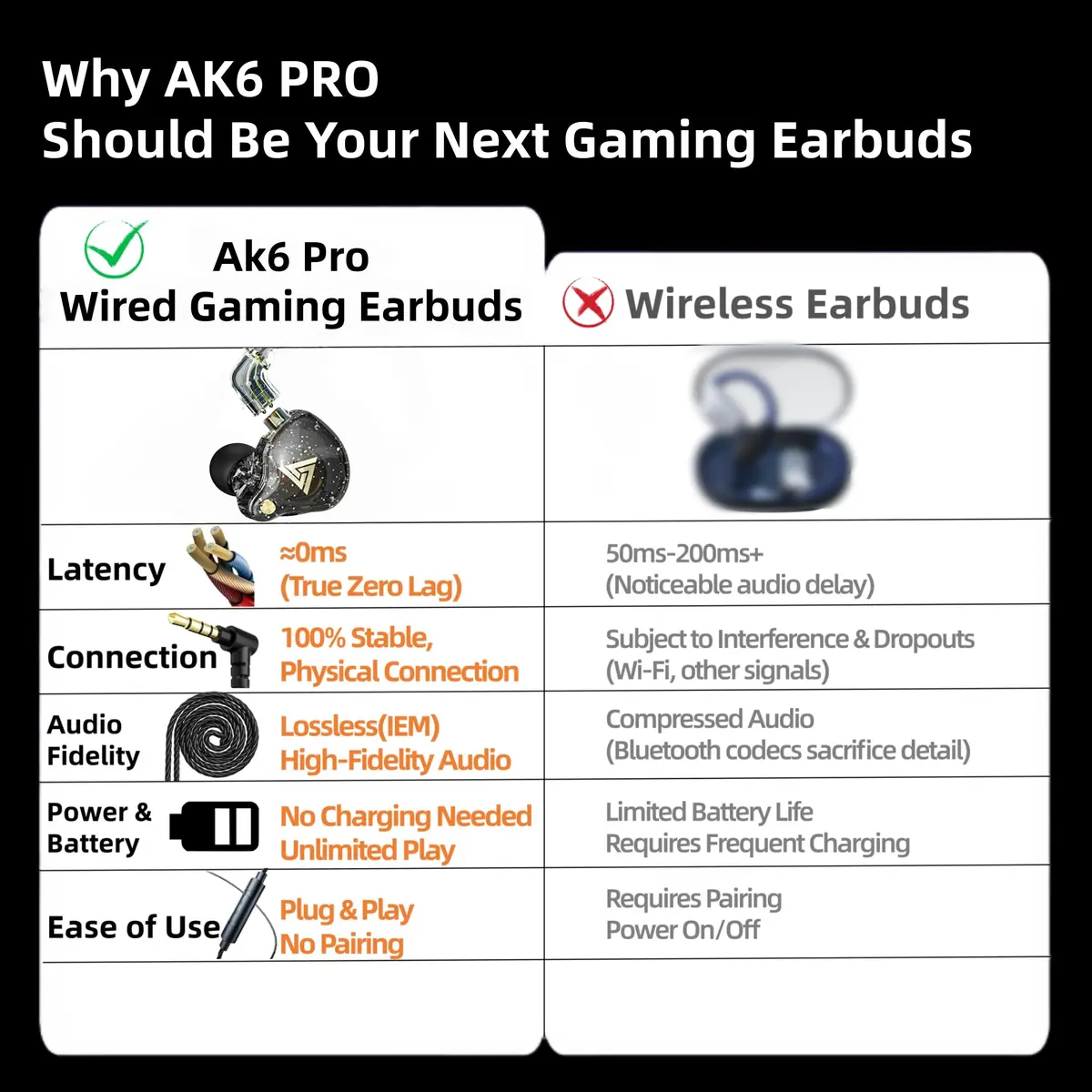 HJX QKZ AK6 Pro Wired In-Ear Monitor Headphones with Mic | 11mm Dynamic Driver, Deep Bass Sound, Passive Noise Isolation - view 2
