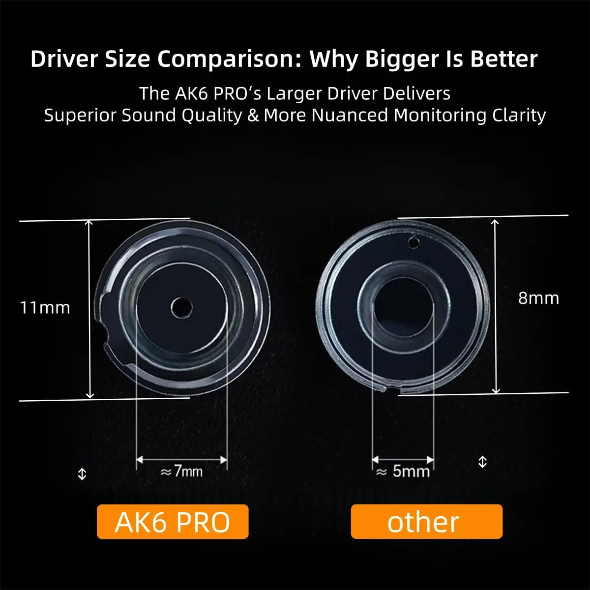 HJX QKZ AK6 Pro Wired In-Ear Monitor Headphones with Mic | 11mm Dynamic Driver, Deep Bass Sound, Passive Noise Isolation - view 3