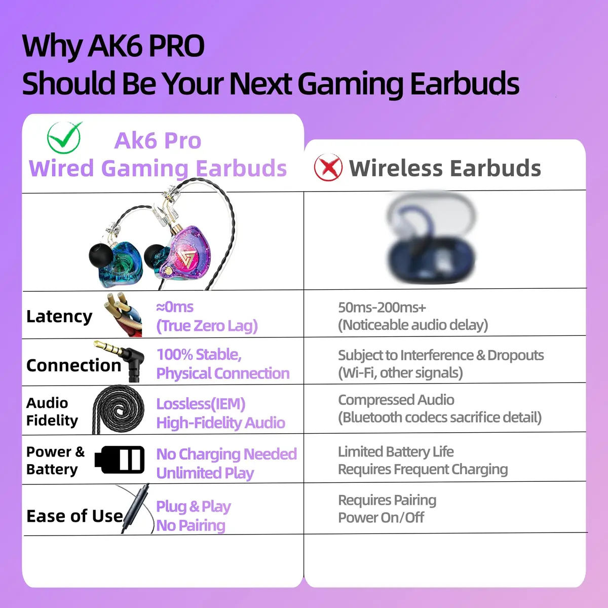 HJX QKZ AK6 Pro Wired In-Ear Monitor Headphones with Mic, 11mm Dynamic Driver, Deep Bass Sound | Gaming & Music - view 2