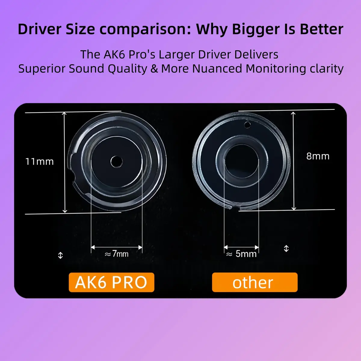 HJX QKZ AK6 Pro Wired In-Ear Monitor Headphones with Mic, 11mm Dynamic Driver, Deep Bass Sound | Gaming & Music - view 3