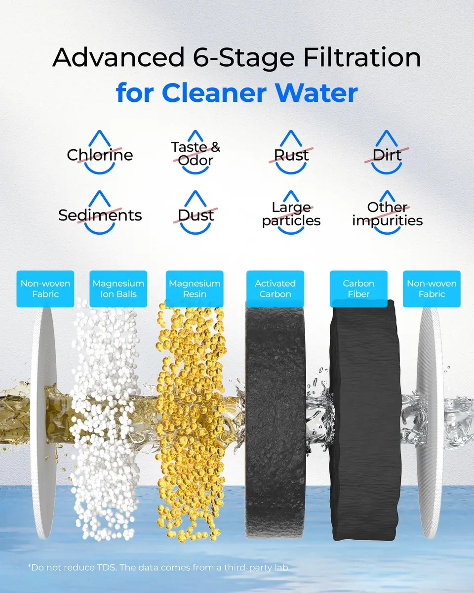 [Waterdrop] Magnesium Water Filter for Pitchers | Reduces Chlorine & Odors, Lasts 2 Months - view 7
