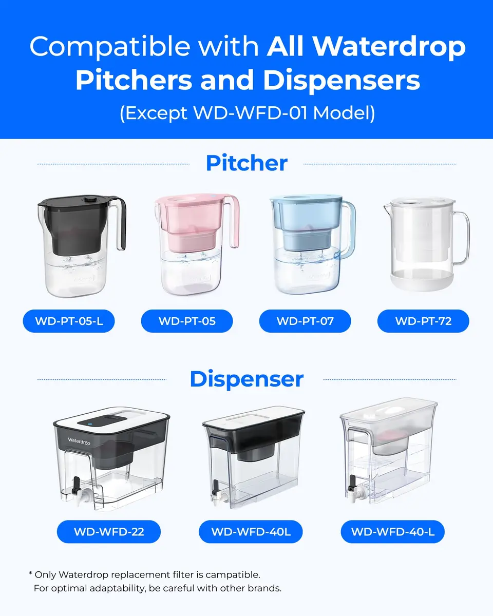 [Waterdrop] Magnesium Water Filter for Pitchers | Reduces Chlorine & Odors, Lasts 2 Months - view 2