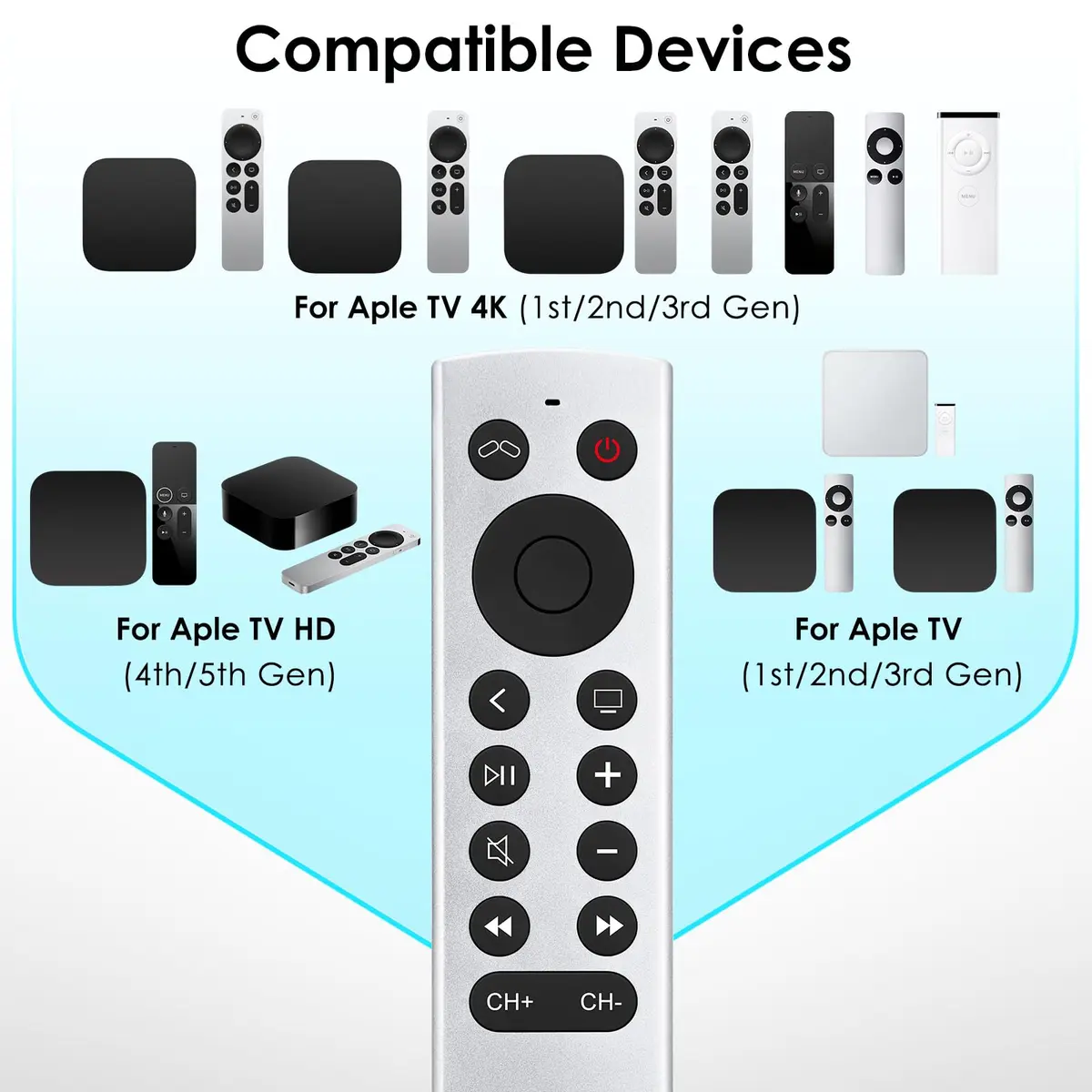 LOUTOC Replacement Remote Control for Apple TV 4K/HD (1st-3rd Gen) | Infrared Universal Remote - view 5