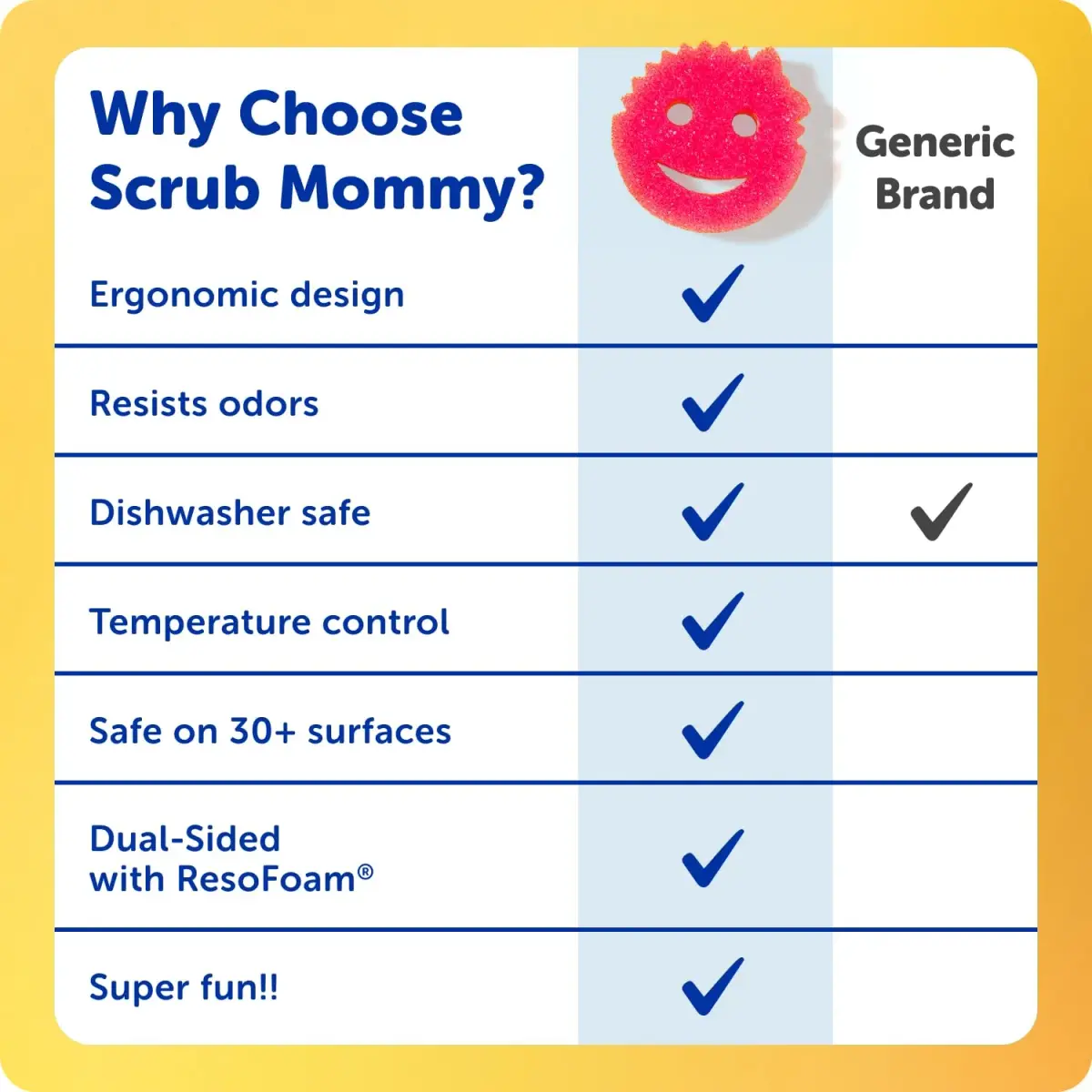 Scrub Daddy Scrub Mommy Sponges 9 Count | Dual-Sided Kitchen Scrubber - view 6
