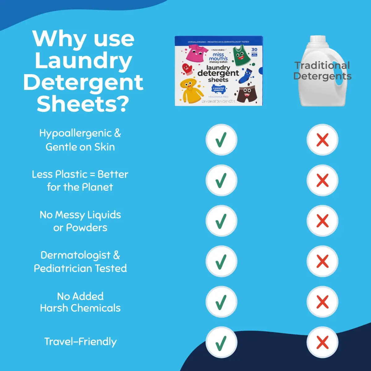 Miss Mouth’s Messy Eater Stain Remover Spray & Detergent Sheet Bundle | On-the-Go Cleaning Essentials - view 4