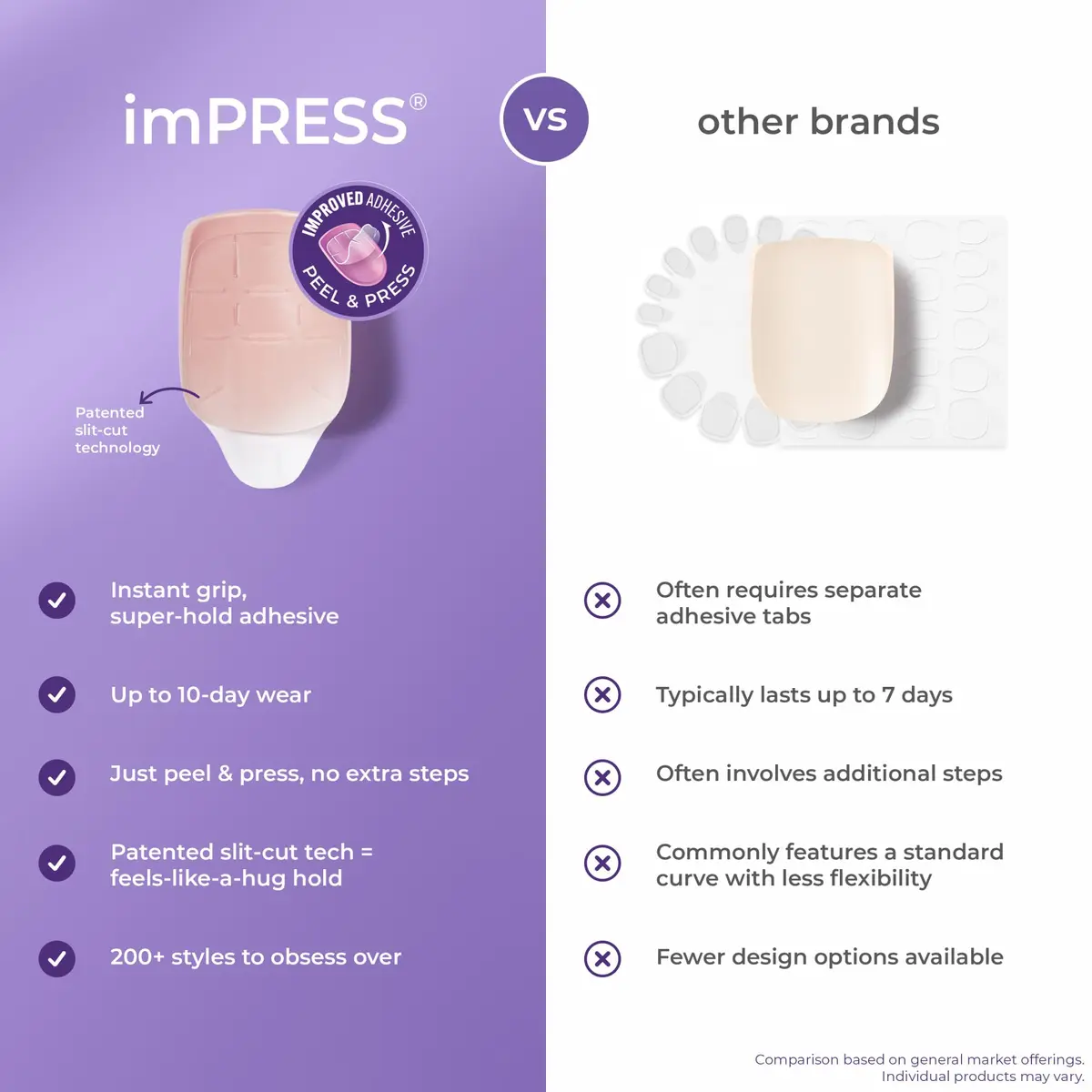 imPRESS No Glue Mani Press On Nails Kit Over You | Short, Glossy Gel Finish, PureFit Technology - view 6