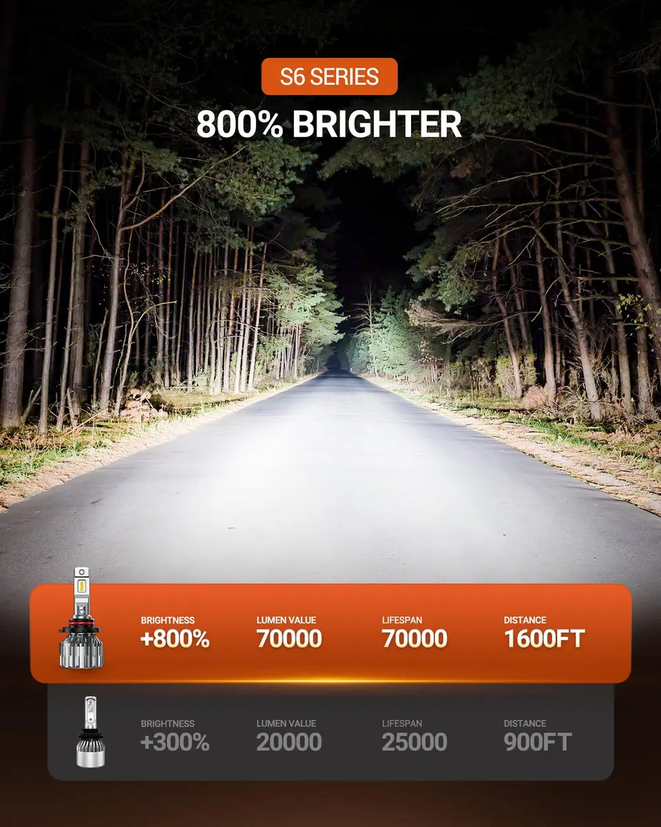 SEALIGHT 9005/HB3 LED Fog Light Bulbs 70000LM Cool White 6500K (2-Pack) | 70,000-Hour Lifespan - view 2