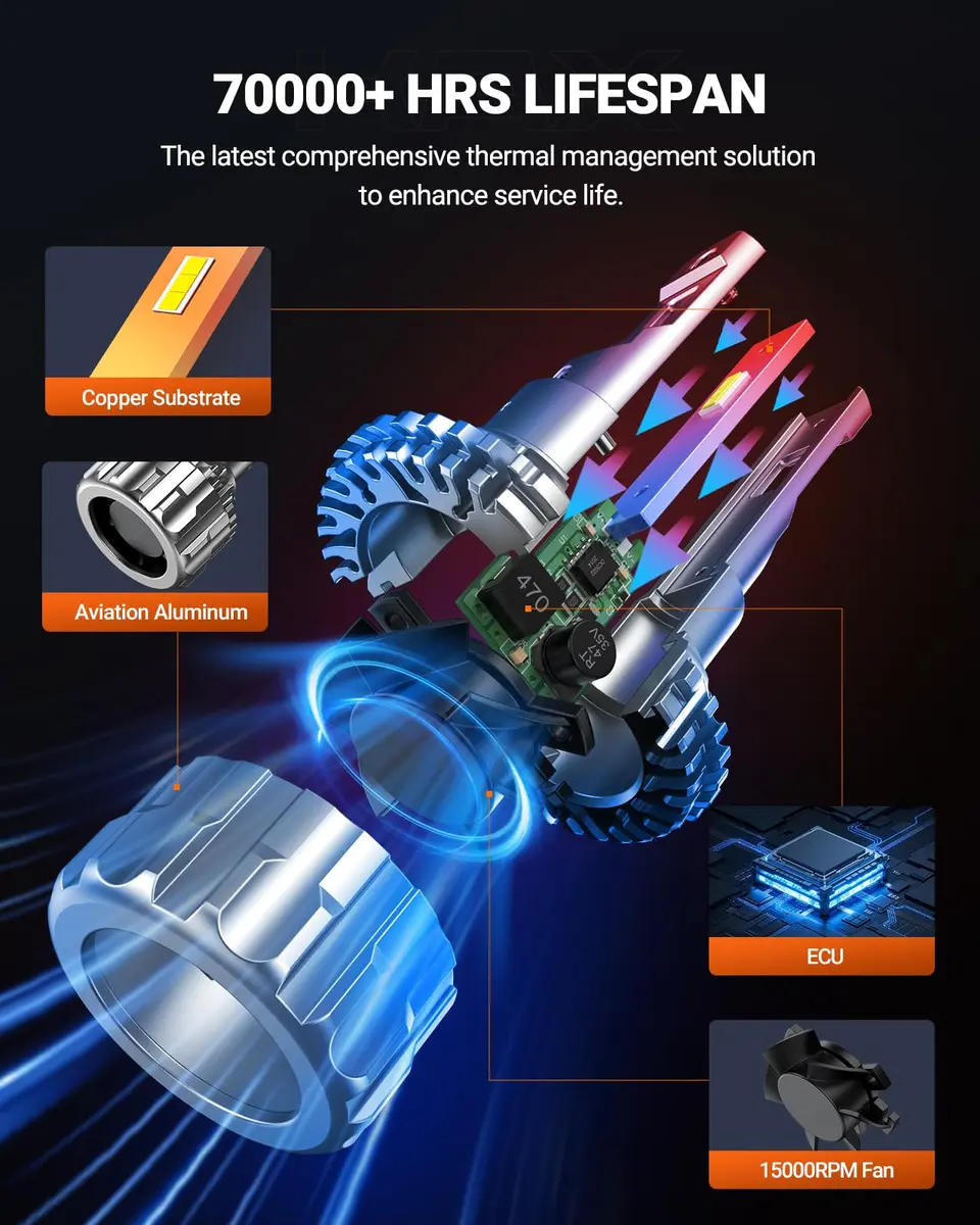 SEALIGHT 9005/HB3 LED Fog Light Bulbs 70000LM Cool White 6500K (2-Pack) | 70,000-Hour Lifespan - view 3