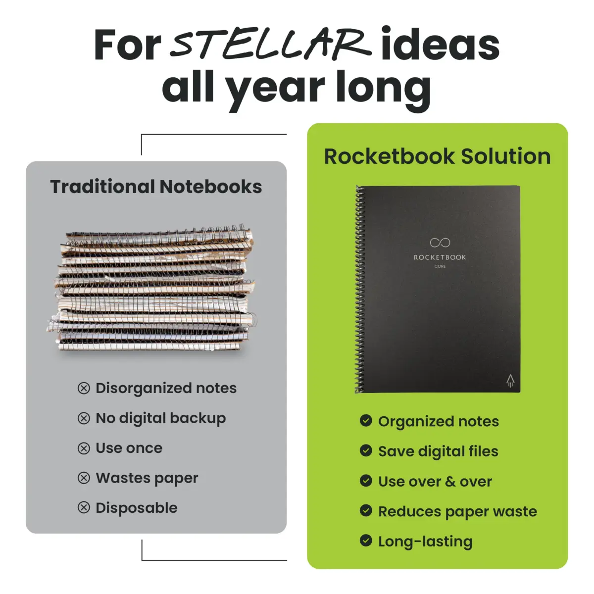 Rocketbook Core Reusable Smart Notebook Executive Size 6x8.8 Pink | Dotted Pages for School Work and Creative Projects - view 6