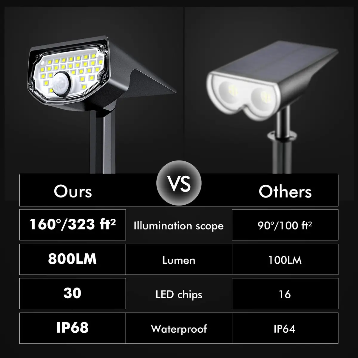 AloftSun Solar Motion Sensor Outdoor Lights | Waterproof 30 LED Spotlights for Yard & Garden - view 2