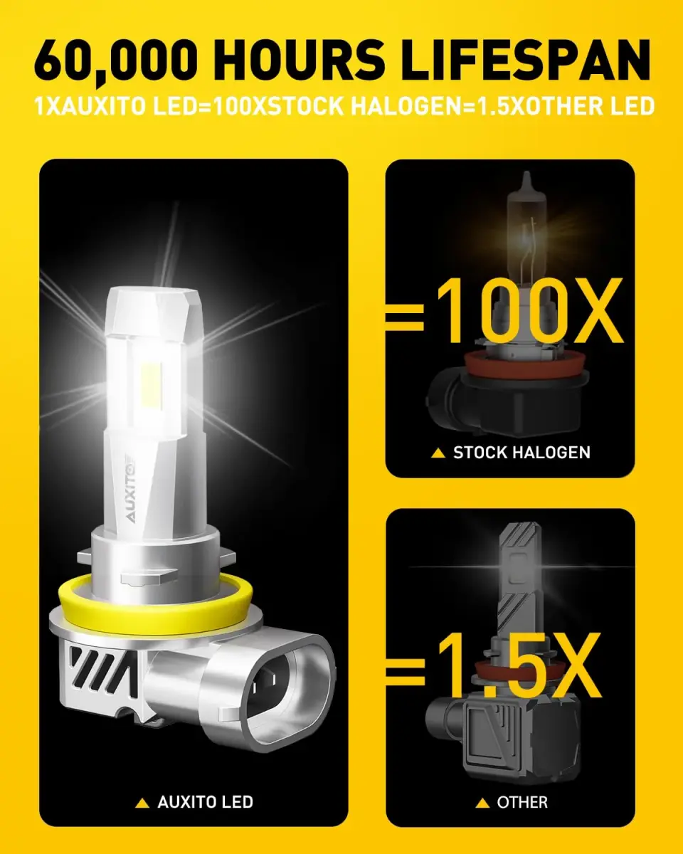 AUXITO H11 9005 LED Fog Light Bulbs 60000LM 6500K Cool White | Pack of 4 - view 6