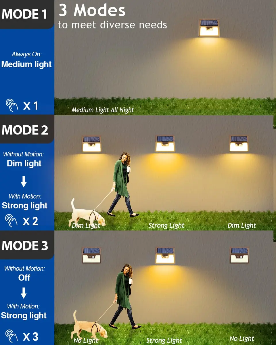 Peasur Solar Lights Outdoor Motion Sensor Waterproof 6 Pack | 140 LED Brown Solar Fence Light - view 5