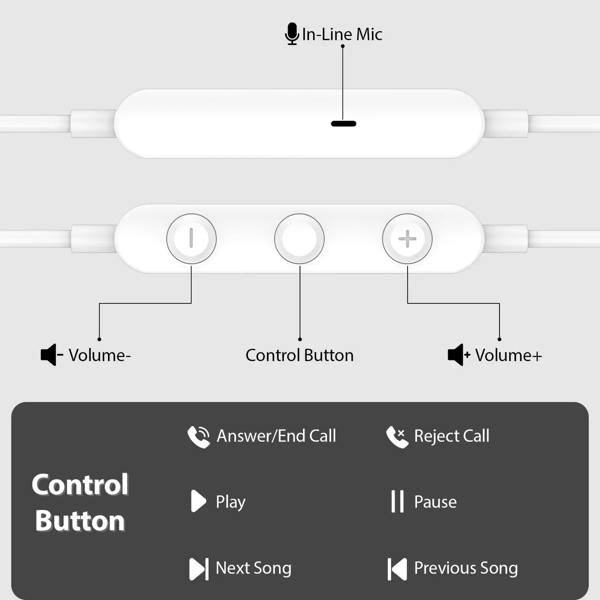 ACANDYA USB-C Wired Earbuds with Microphone & Volume Control, 1.2m Cable | Noise Isolating HiFi Stereo Headset - view 3