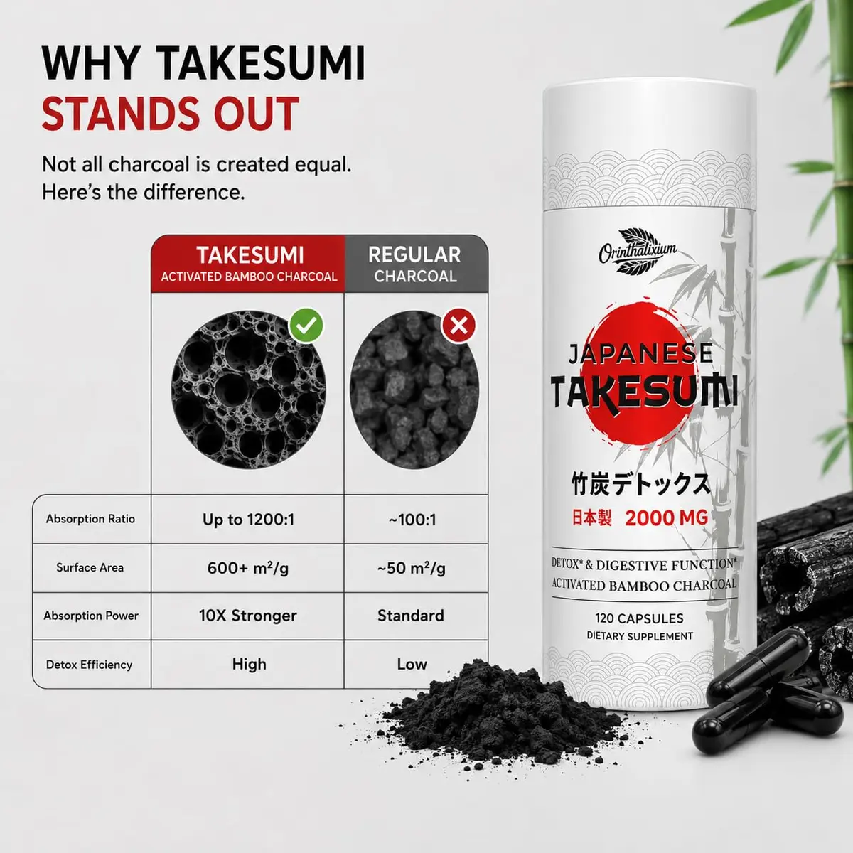 Orinthalixium Activated Charcoal Capsules 2000mg | Vegan Detox Supplement for Gut & Digestive Health - view 3