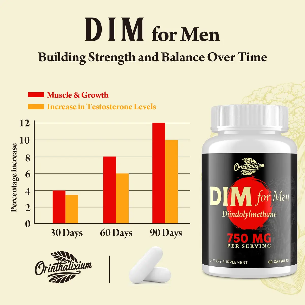Orinthalixium DIM for Men 750MG | Hormone Balance & Vitality Support (100-120c) - view 4