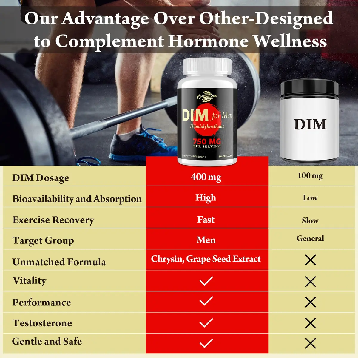 Orinthalixium DIM for Men 750MG | Hormone Balance & Vitality Support (100-120c) - view 7