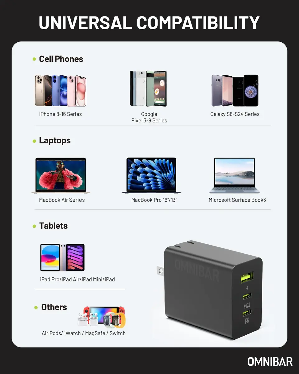 Omnibar 65W USB C Charger Block | 3-Port GaN Fast Wall Charger, Black - view 8