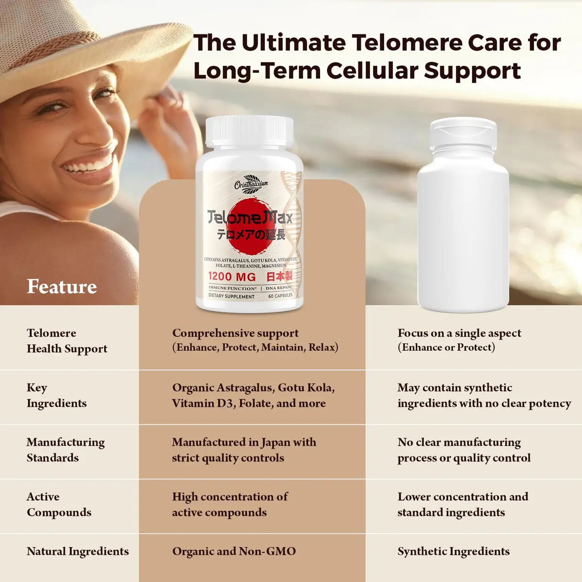 Orinthalixium Telomere Lengthening Supplements – Organic Astragalus, Gotu Kola, Vitamin D3, Folate, L-Theanine – 60 Vegan Capsules, Made in Japan - view 6