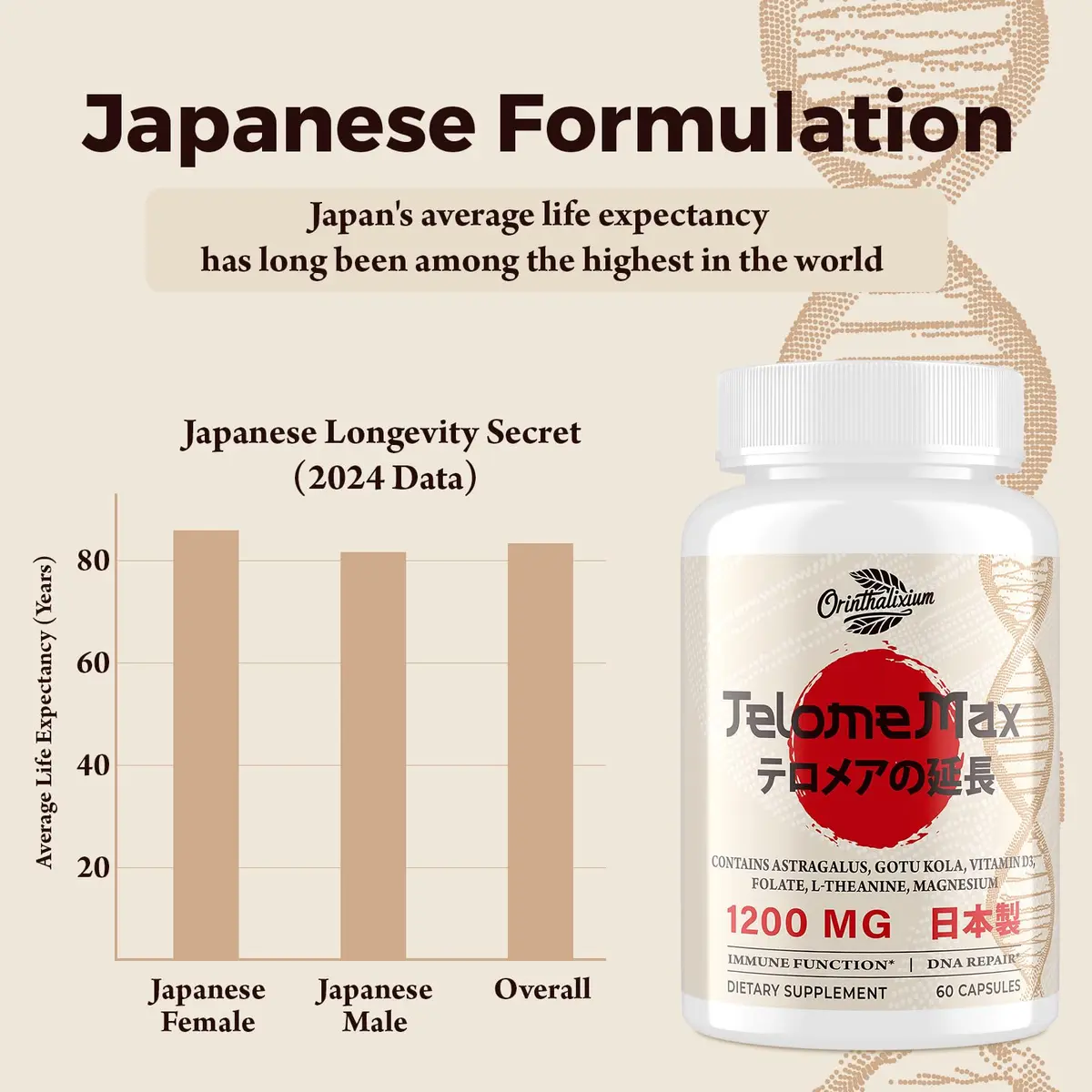 Orinthalixium Telomere Lengthening Supplements – Organic Astragalus, Gotu Kola, Vitamin D3, Folate, L-Theanine – 60 Vegan Capsules, Made in Japan - view 4