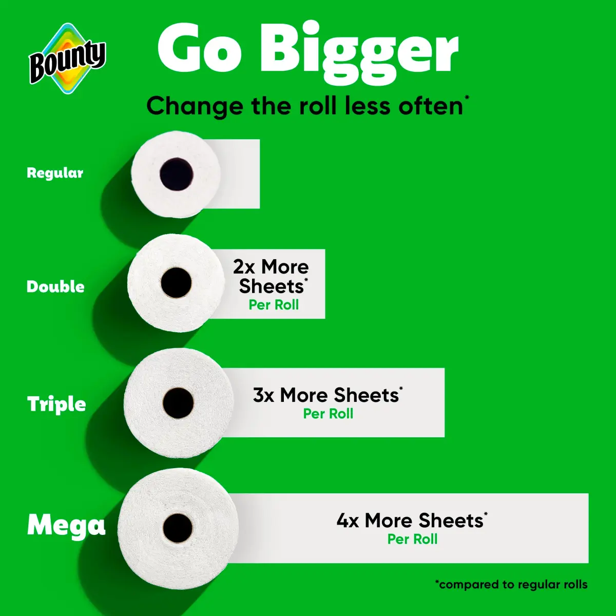 Bounty Select-A-Size Paper Towels, White, 4 Triple Rolls (Equals 12 Regular Rolls) - view 4