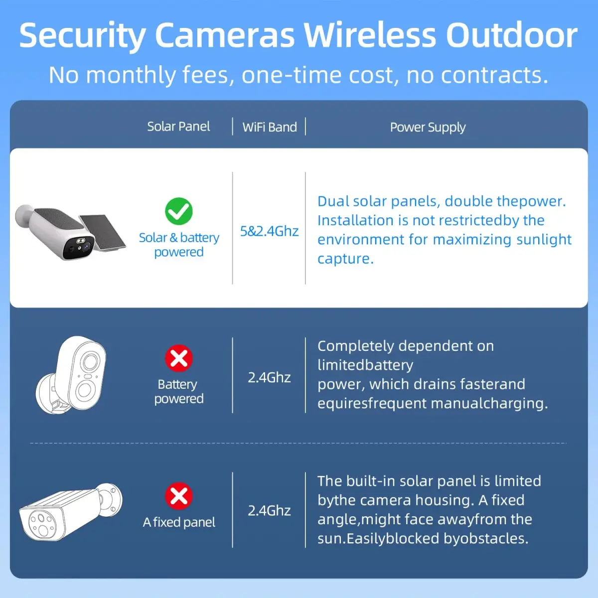 Camoon 2K Solar Security Camera Wireless Outdoor (1 Cam) with Dual Solar Panels | Continuous Power for Home Security - view 4