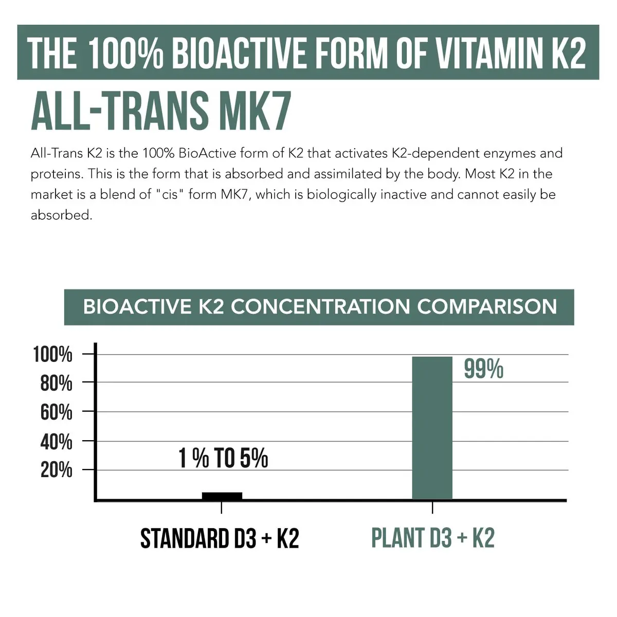 Triquetra Health Organic Plant D3 + K2 | 10,000 IU D3 + 120 mcg K2 | Vegan, Organic, Vegan, 60 Count - view 4