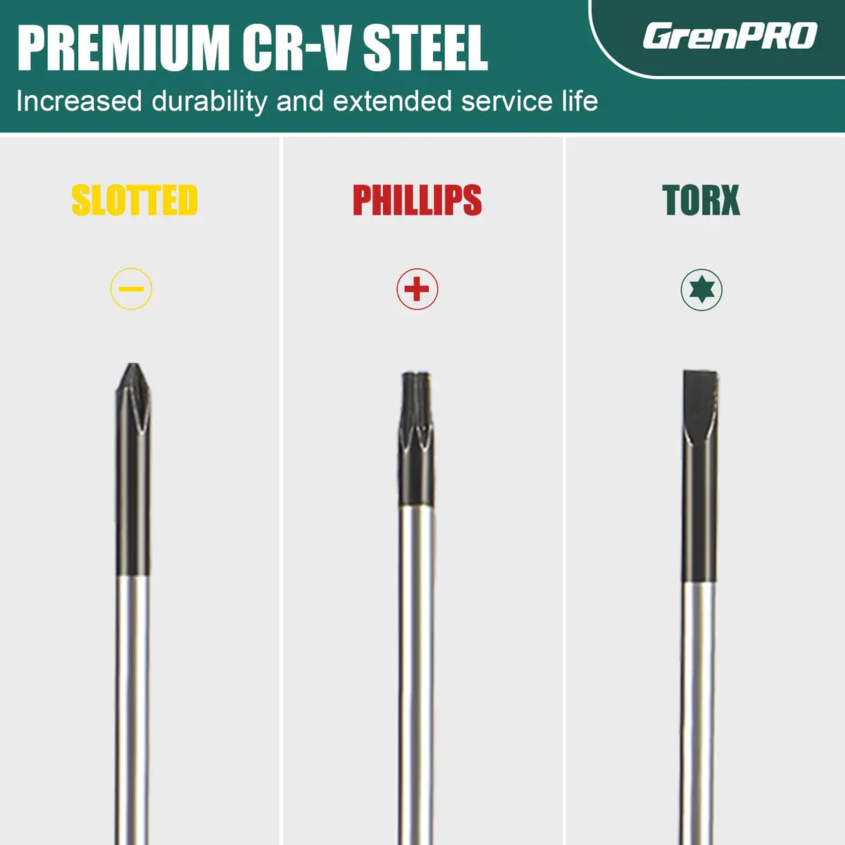 GRENPRO 10-Piece Precision Screwdriver Set with Magnetic Tips & Storage Pouch | Eyeglass, Watch, Computer, Phone Repair Tool Kit - view 5
