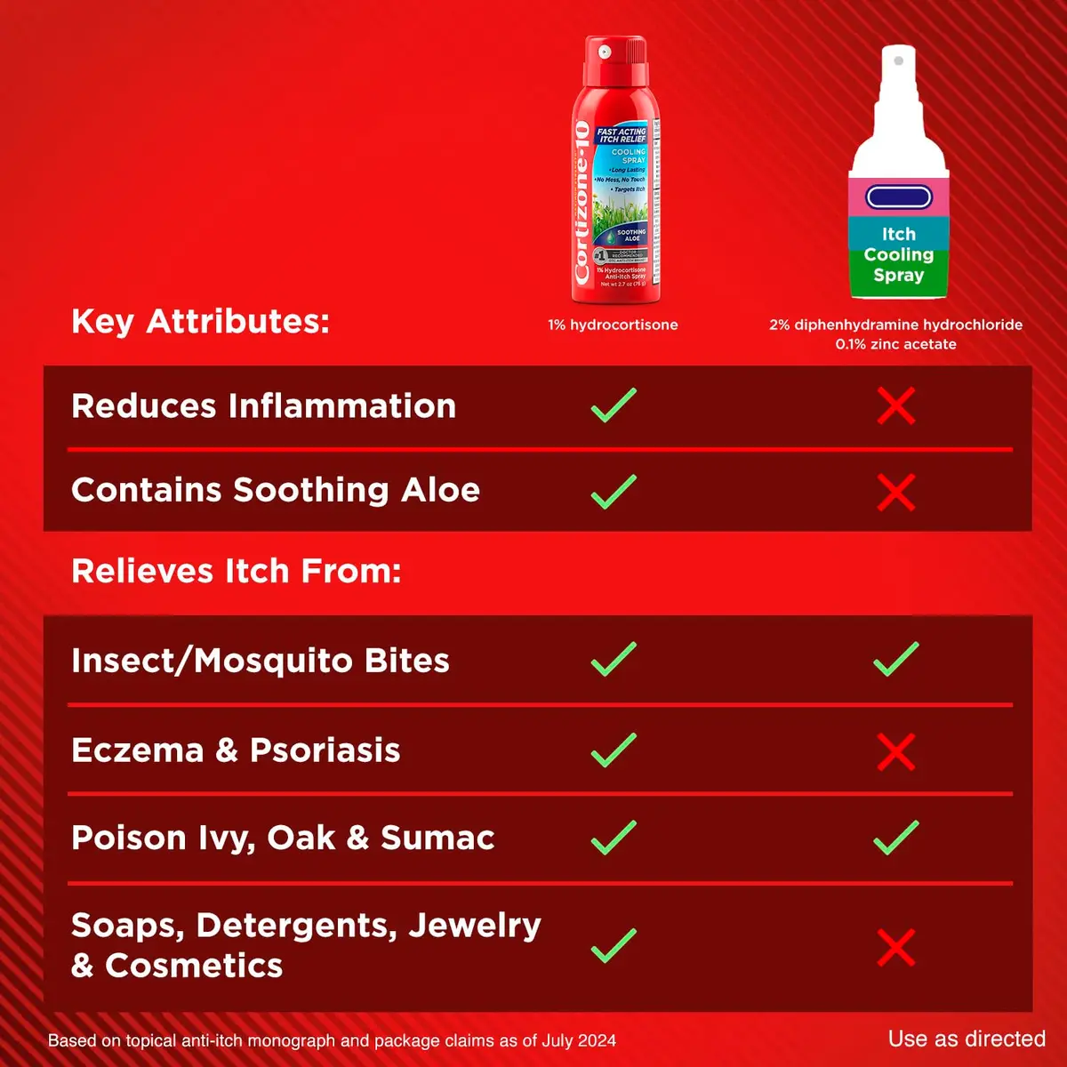 Cortizone 10 Max Strength Itch Relief Spray 2.7 oz | Soothing Aloe Formula for Minor Skin Irritations - view 9