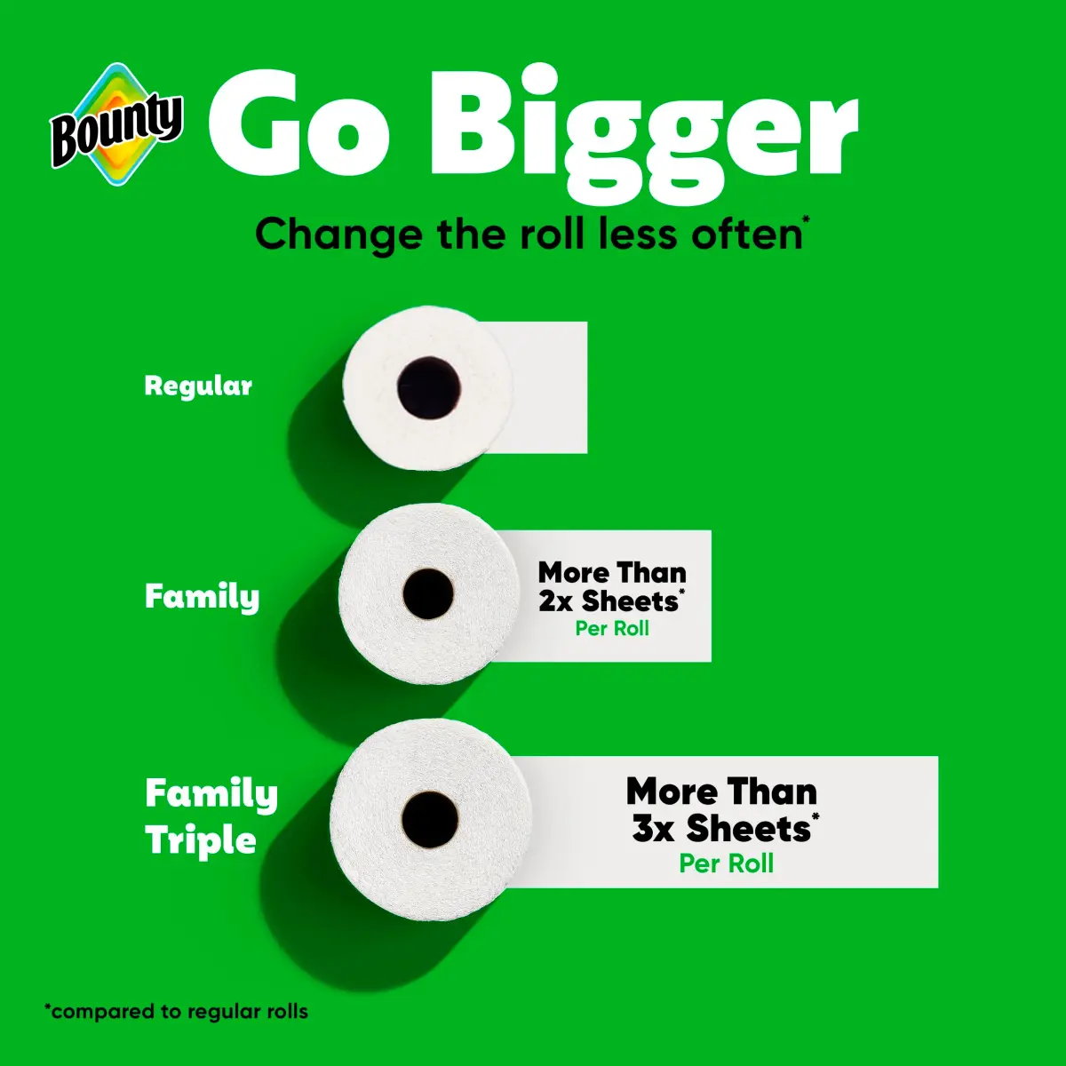 Bounty Quick-Size Paper Towels, White, 8 Family Triple Rolls | 1128 Sheets - view 7