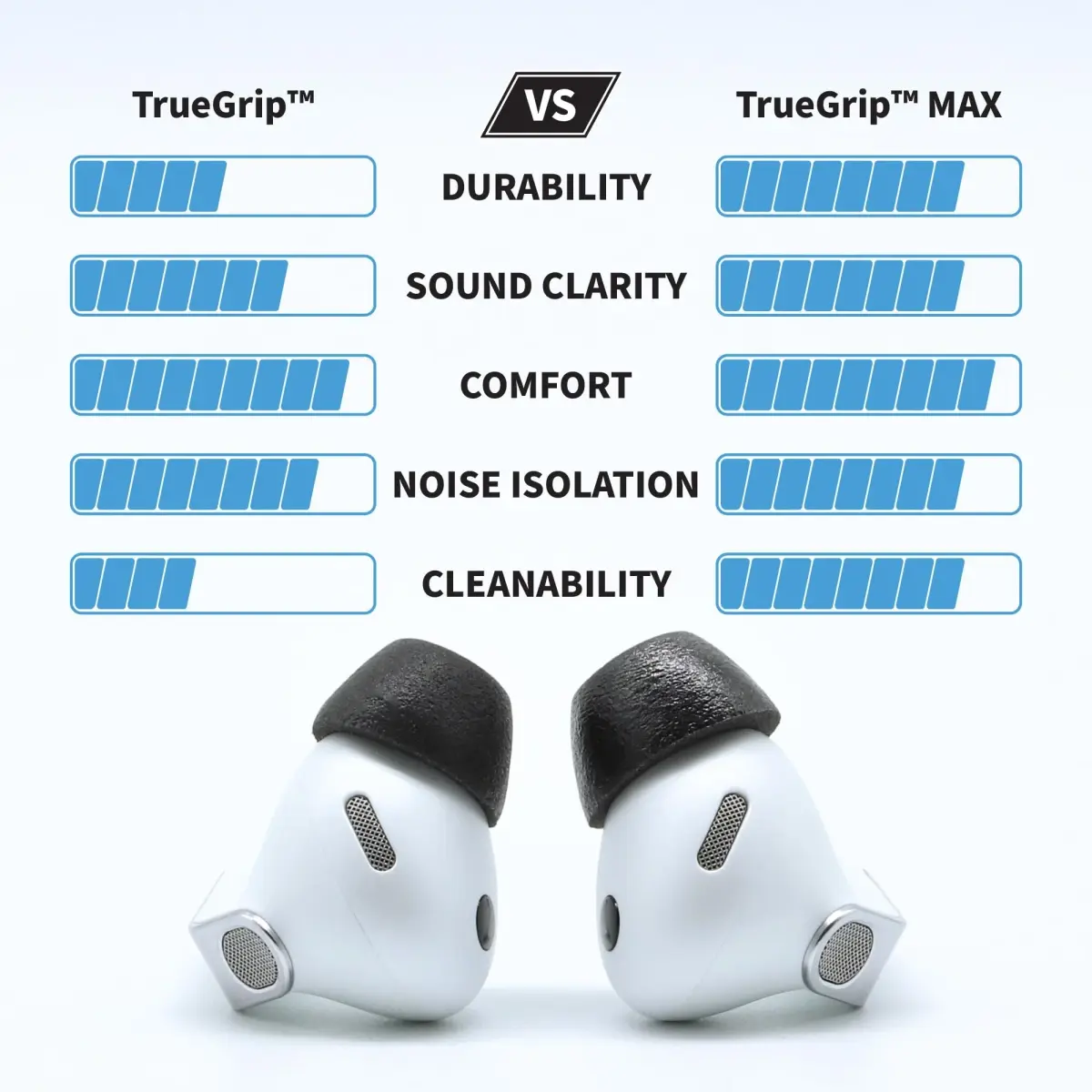Comply TrueGrip Premium Memory Foam Replacement Ear Tips Small Black | 3 Pairs, Secure Fit, Noise Isolation - view 2