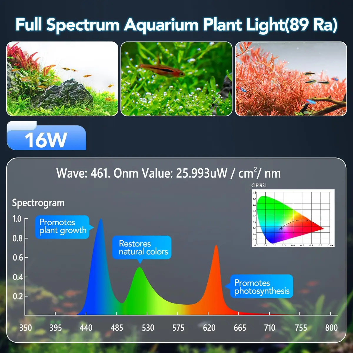hygger 24/7 Customizable Aquarium LED Light 16W (0.45 kg) | Full Spectrum Planted Fish Tank Light with Sunrise Sunset Moonlight - view 5
