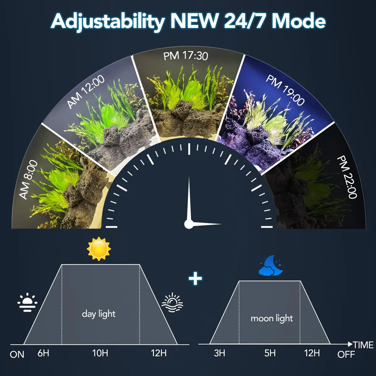 hygger 24/7 Customizable Aquarium LED Light 16W (0.45 kg) | Full Spectrum Planted Fish Tank Light with Sunrise Sunset Moonlight - view 8