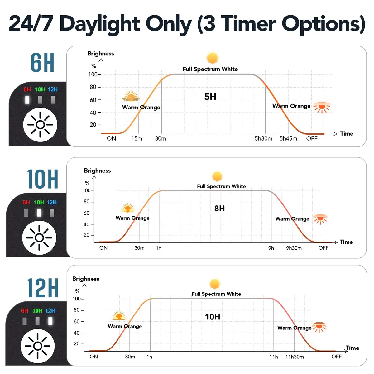 hygger 24/7 Customizable Aquarium LED Light 16W (0.45 kg) | Full Spectrum Planted Fish Tank Light with Sunrise Sunset Moonlight - view 3