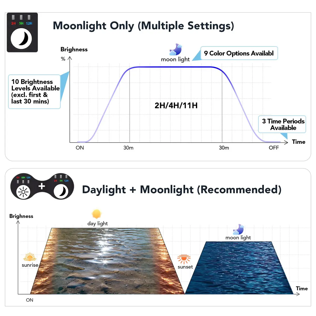 hygger 24/7 Customizable Aquarium LED Light 16W (0.45 kg) | Full Spectrum Planted Fish Tank Light with Sunrise Sunset Moonlight - view 4