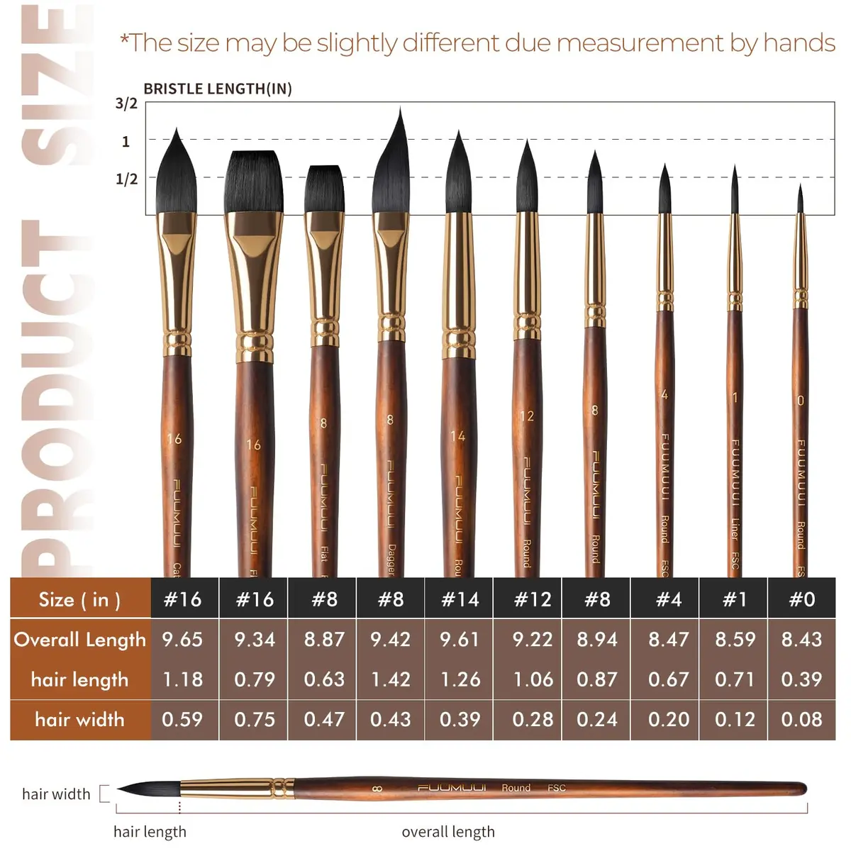 Fuumuui Watercolor Brushes Professional 10Pcs Synthetic Squirrel Hair Paint Brush Set with Flat, Round, Dagger, Cat's Tongue Oval Wash Shapes | Artist & Beginner Friendly - view 6