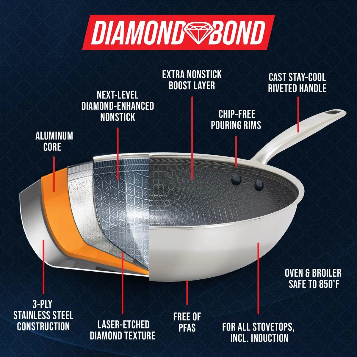 Blue Diamond Hybrid 10" Stainless Steel Nonstick Frying Pan | Diamond Bond Technology, Induction & All Cooktop Ready - view 2