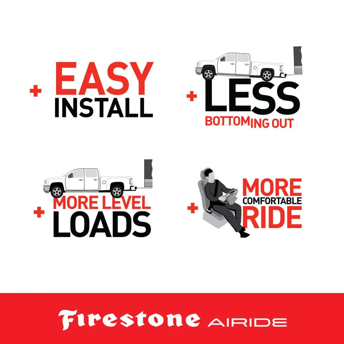 Airide Firestone Air Command Dual Wireless App & Remote Compressor Kit | 100 PSI Dual Path Easy Install - view 7