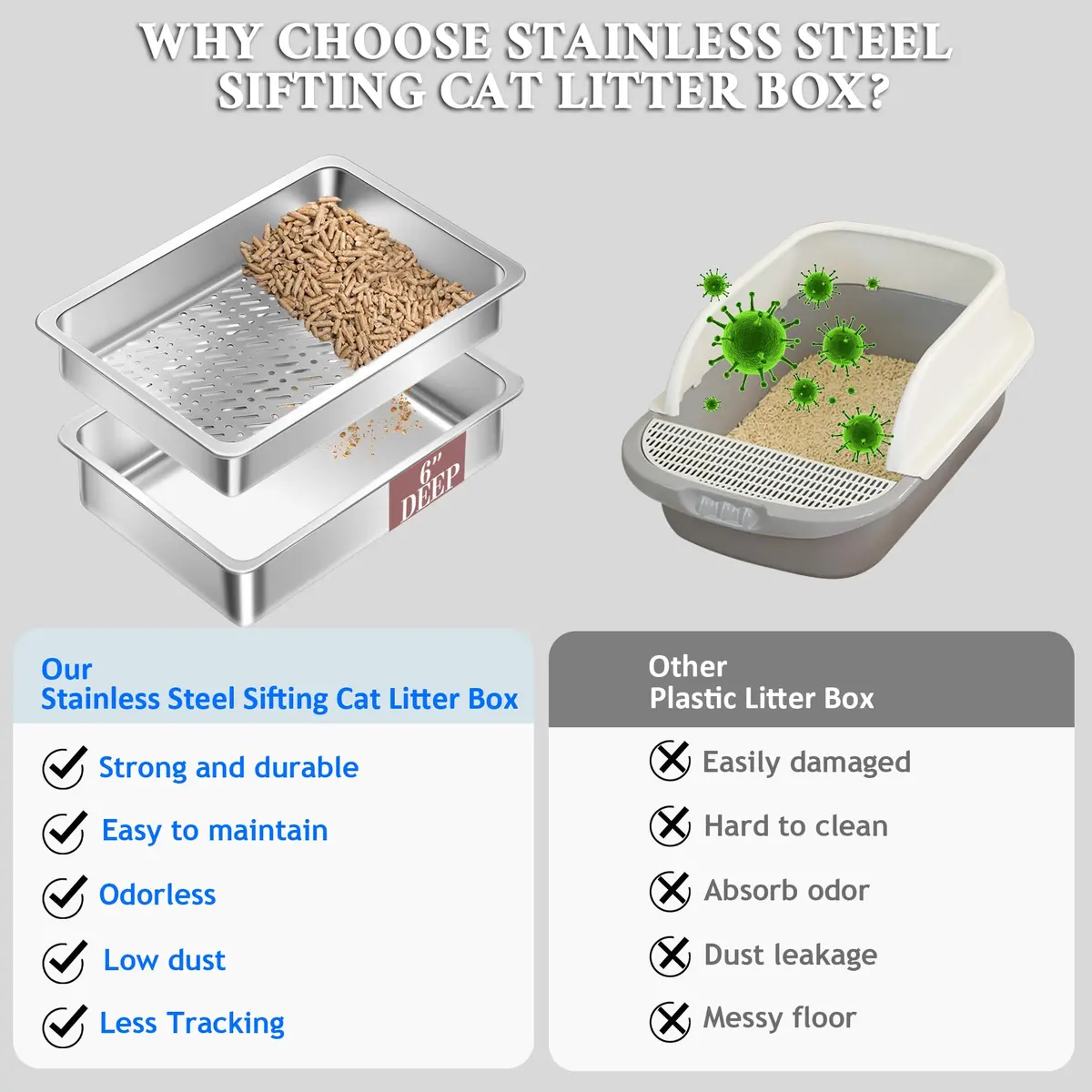 Tehoao Stainless Steel Sifting Cat Litter Box XL 49.5cm x 34.3cm x 16.5cm | Low Dust Odor Control - view 4